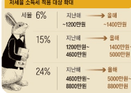 2023년 연말정산 변경된 소득 및 세액공제