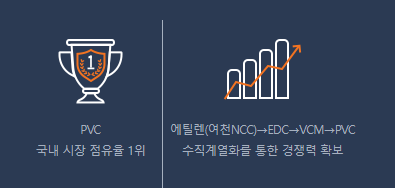 한화솔루션-주요사업부문-PO