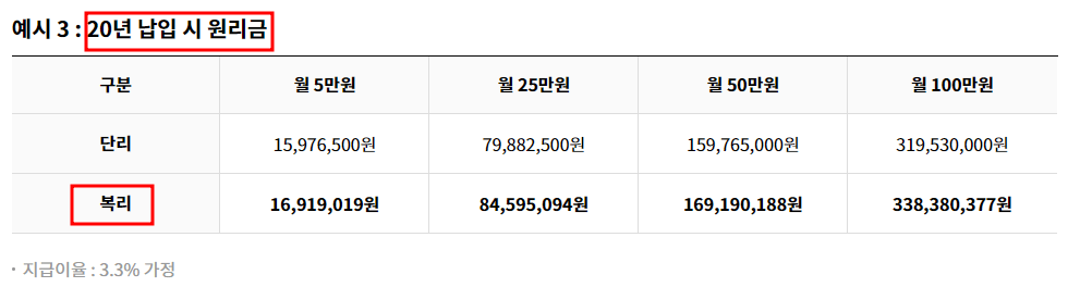노란우산 이자
