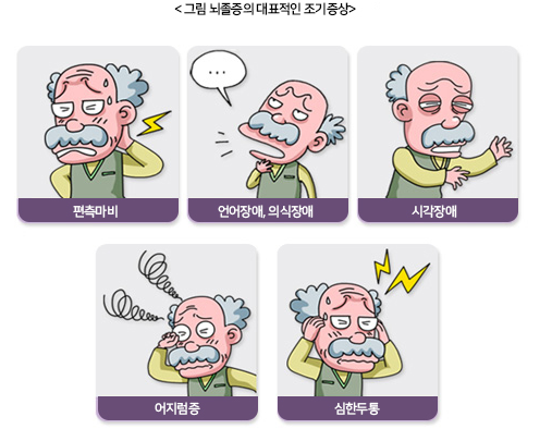뇌졸중 전조 증상 절대 놓치면 안되는 작은 신호들