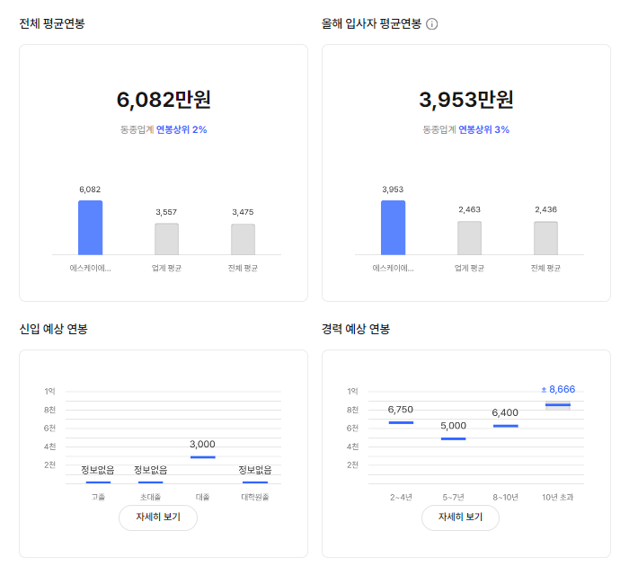 에스케이에코플랜트 기업 평균 연봉 및 성과급