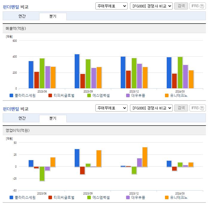 폴라리스세원_업종분석