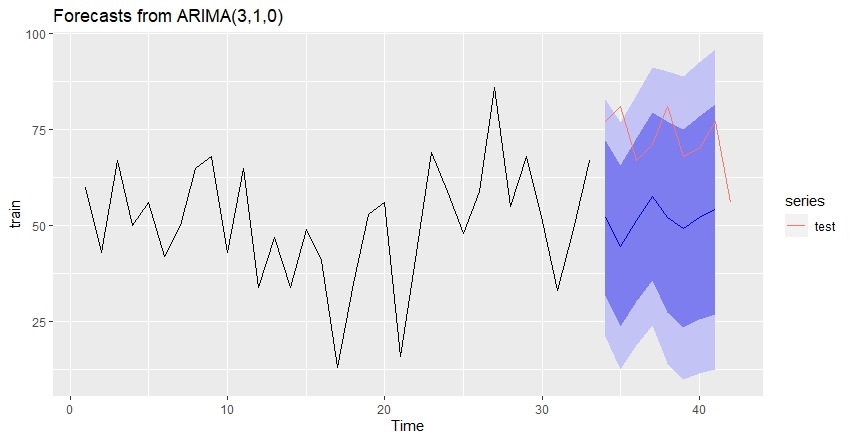 두번째모델 예측결과 그래프 이미지