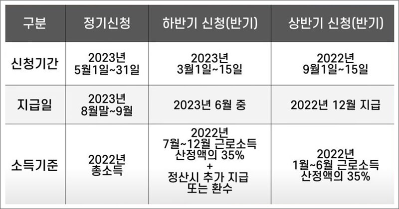 2023년 신청기간