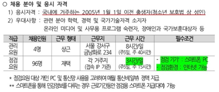 청소년 유해 매체 점검단