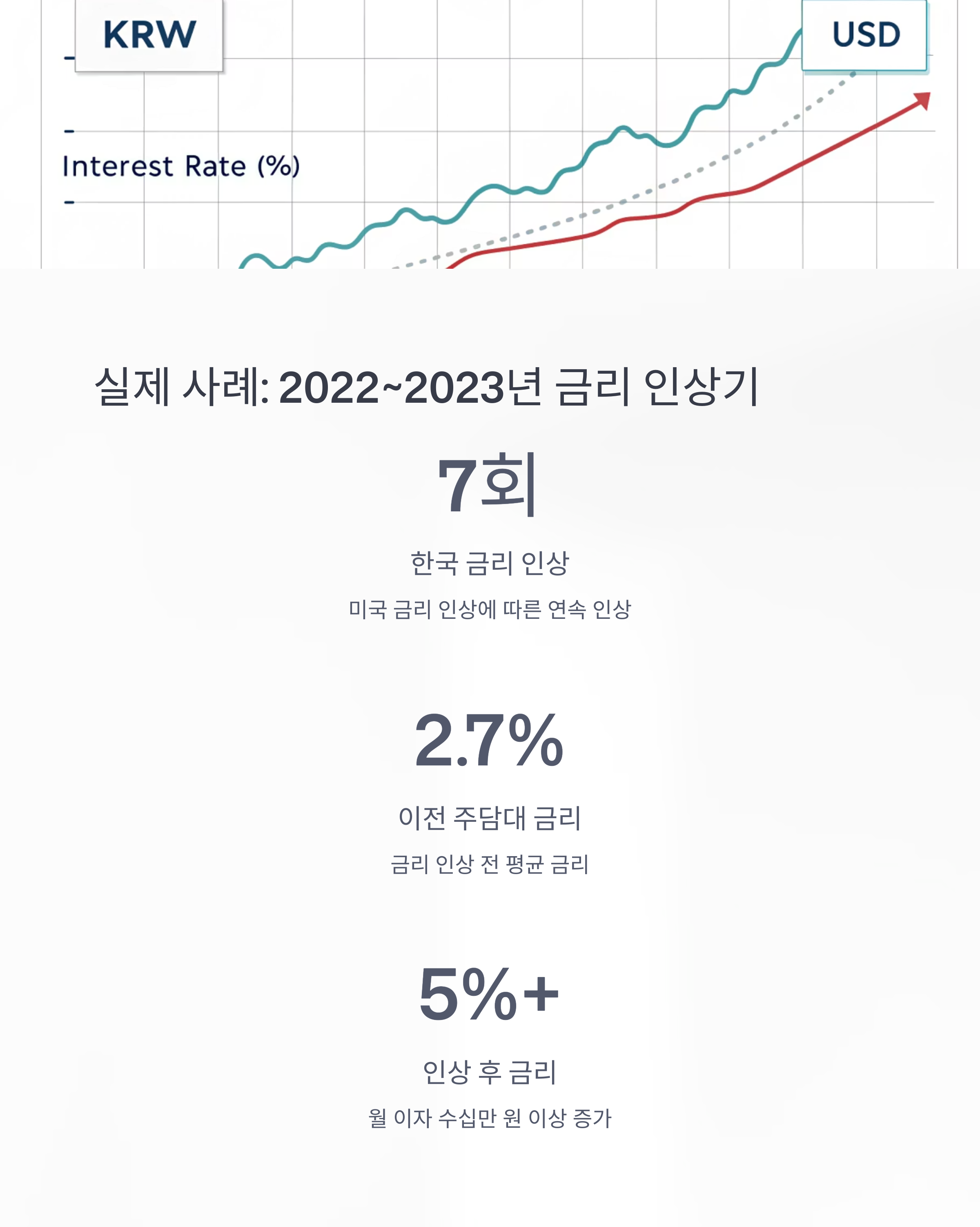 미국 FOMC 회의가 왜 우리 집 대출이자에 영향을 줄까?