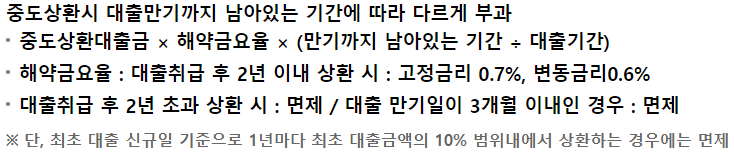 우리은행 전세자금대출