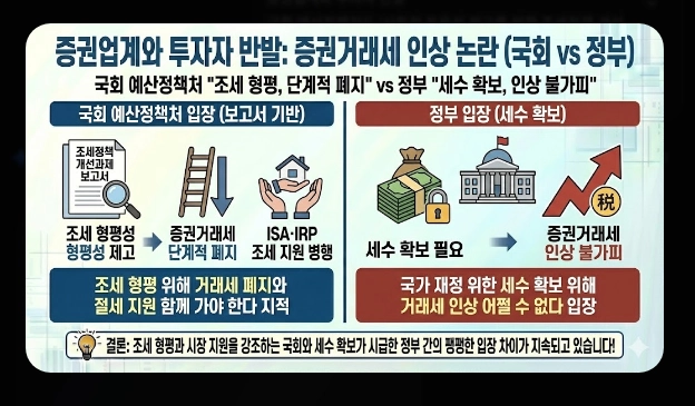 배당소득세&middot;매매차익 세금 [2026년 개정] 거래세 인상&middot;양도세&middot;종합과세 절세 총정리