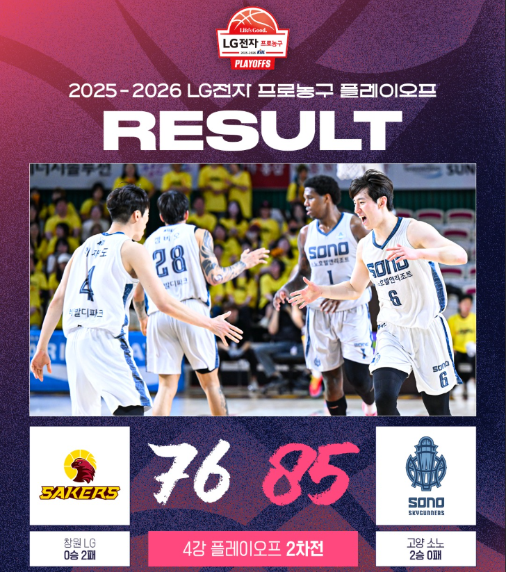 KBL 플레이오프
