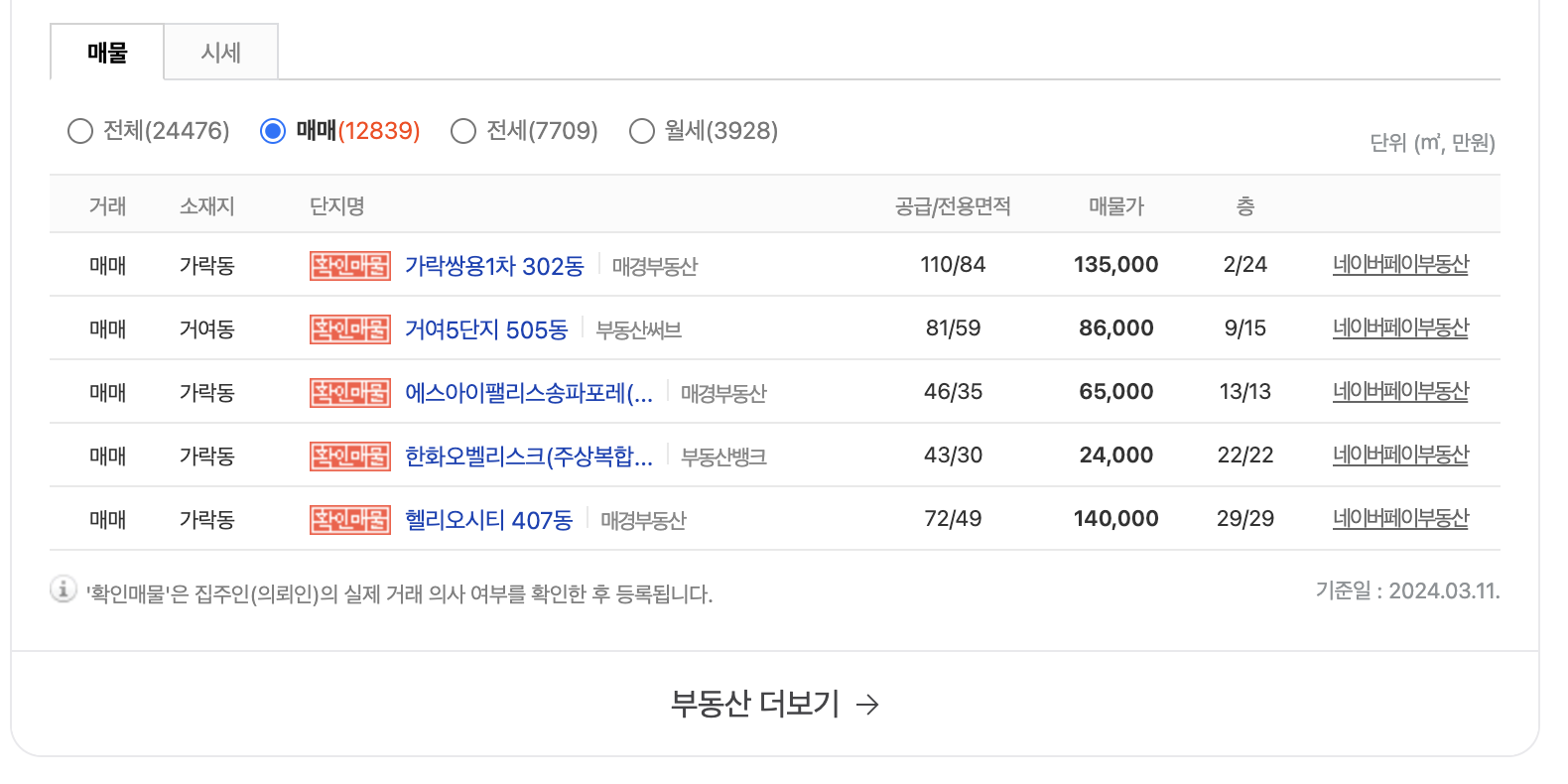 2024 부동산 실거래가 조회