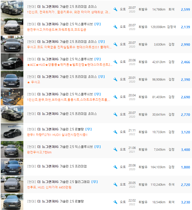 더 뉴 그랜저IG 2.5 가솔린 등급 중고차 가격 : 1,800만원 ~ 3,830만원