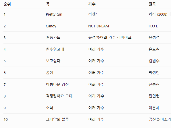 화제가 된 리메이크곡