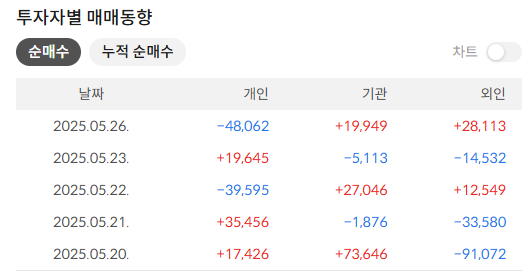 산일전기 주가 전망 