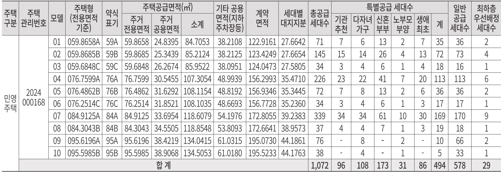 금정역 푸르지오 그랑블 아파트 모델하우스(VR), 분양가, 평면도, 청약 신청