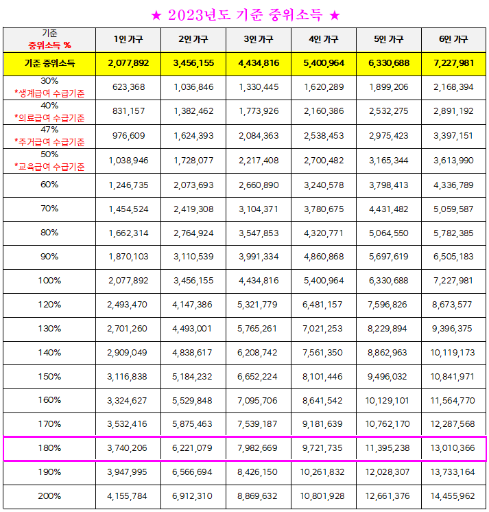 2023년 기준중위소득