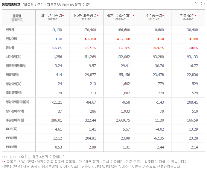대양전기공업_동종업비교자료