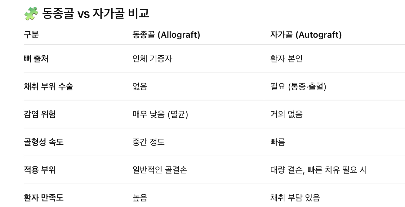 동종골 자가골 비교