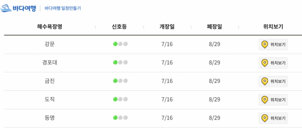 해수욕장_혼잡도_신호등_결과