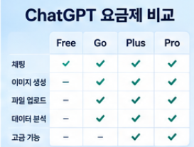 2026 챗GPT 할인 방법 총정리&amp;#44; Go Plus 요금제 가격 비교와 KT 통신사 할인 및 학생 혜택 안내