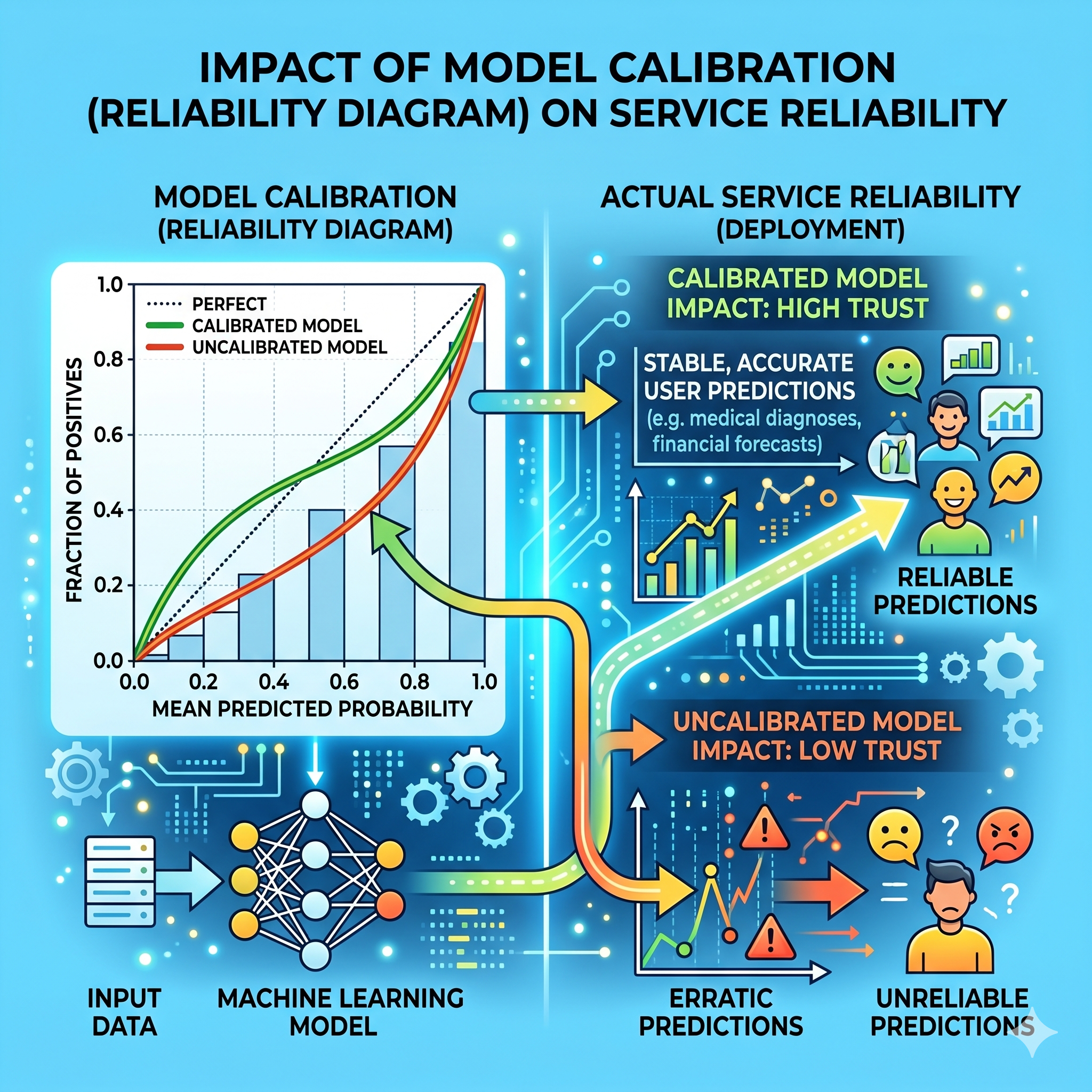 Calibration(Reliability Diagram)
