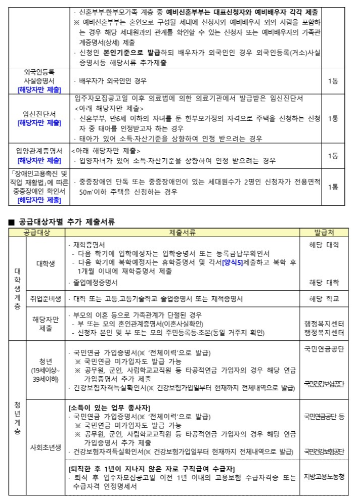서울잠실&middot;LH수서2 행복주택 예비입주자 모집 서류제출