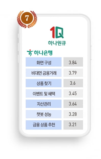 하나은행