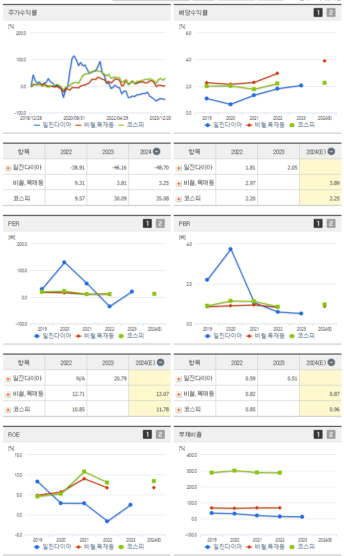일진다이아_섹터분석