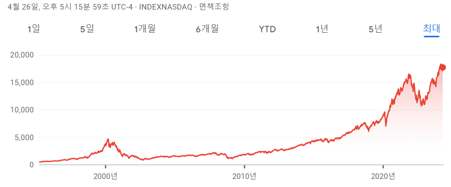 국내상장 미국나스닥100 ETF 8종 비교
