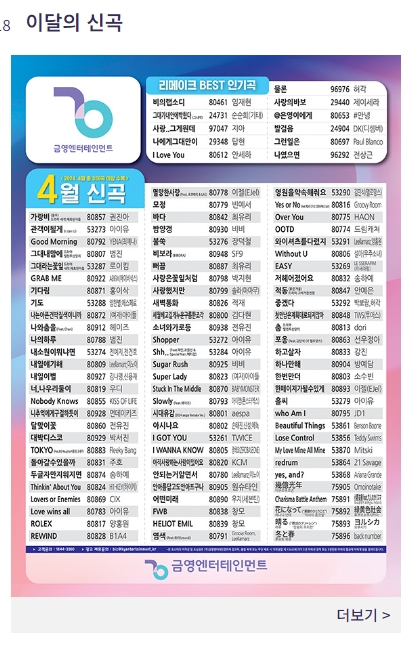 이달의 신곡 포스터를 통해 최신 곡 목록을 확인하는 모습