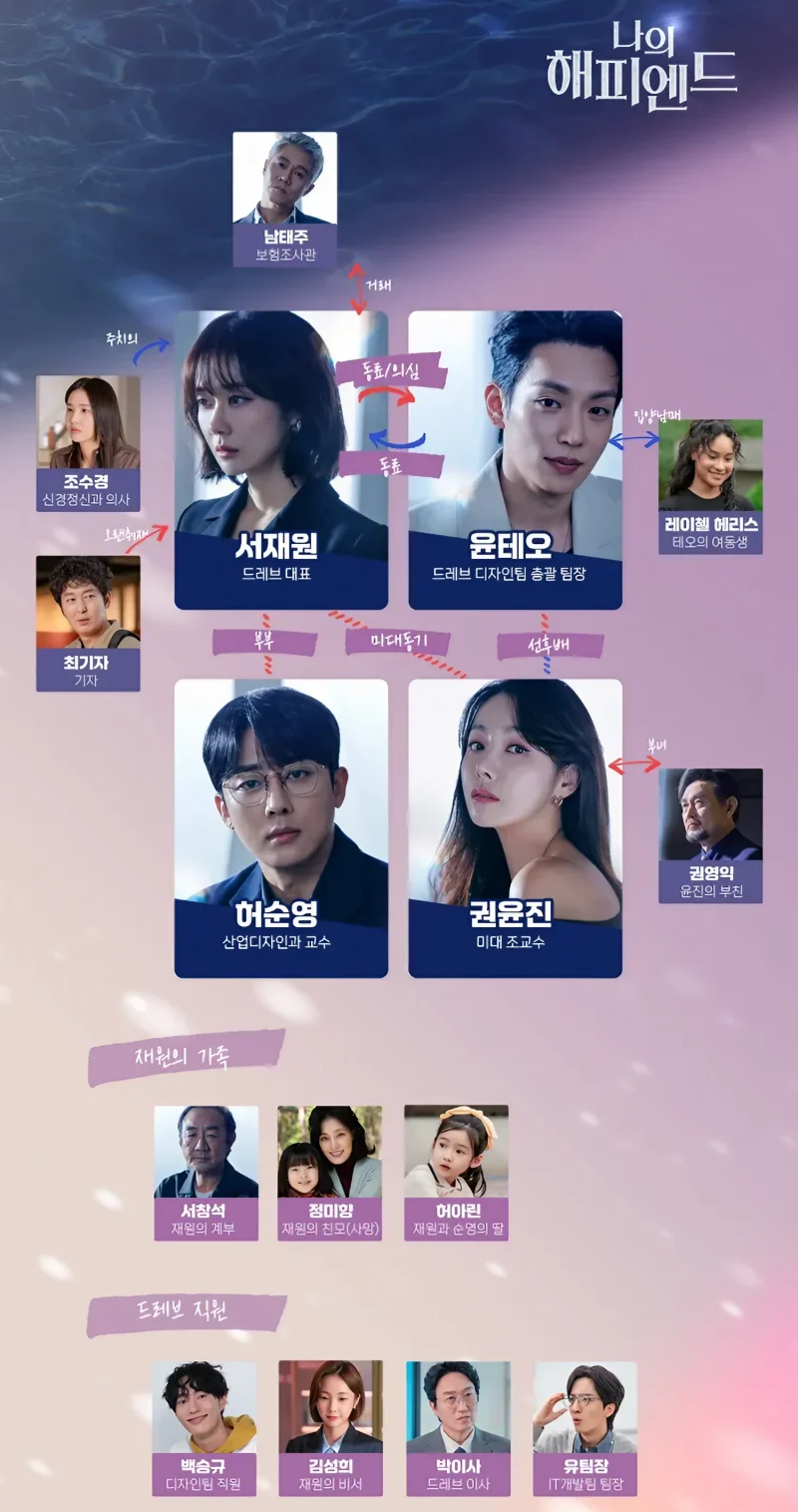 나의 해피엔드 등장 인물 관계도