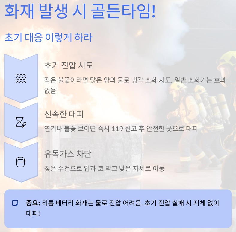 화재 발생 시 골든타임