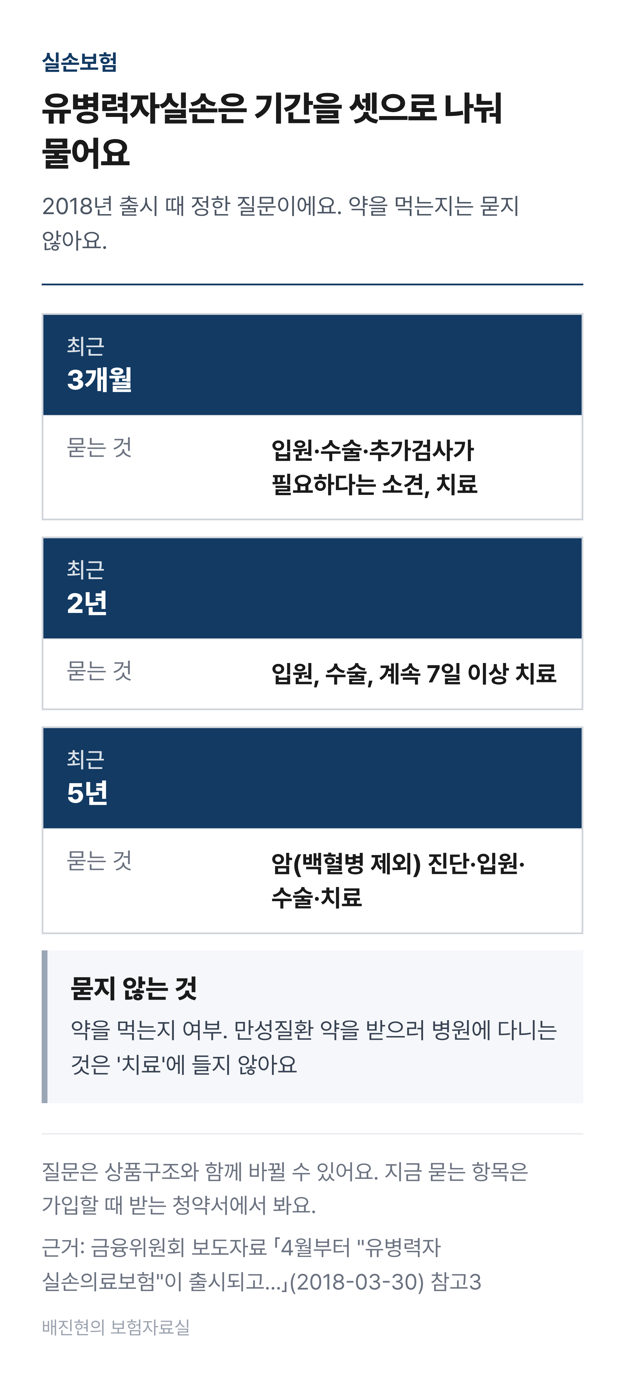 유병력자실손 가입 때 묻는 기간 도식(2018년 출시 기준). 최근 3개월 동안 입원&middot;수술&middot;추가검사가 필요하다는 소견이나 치료를 받았는지, 최근 2년 동안 입원&middot;수술&middot;계속 7일 이상 치료를 받았는지, 최근 5년 동안 암(백혈병 제외)으로 진단&middot;입원&middot;수술&middot;치료를 받았는지 묻는다. 약을 먹는지는 묻지 않는다.