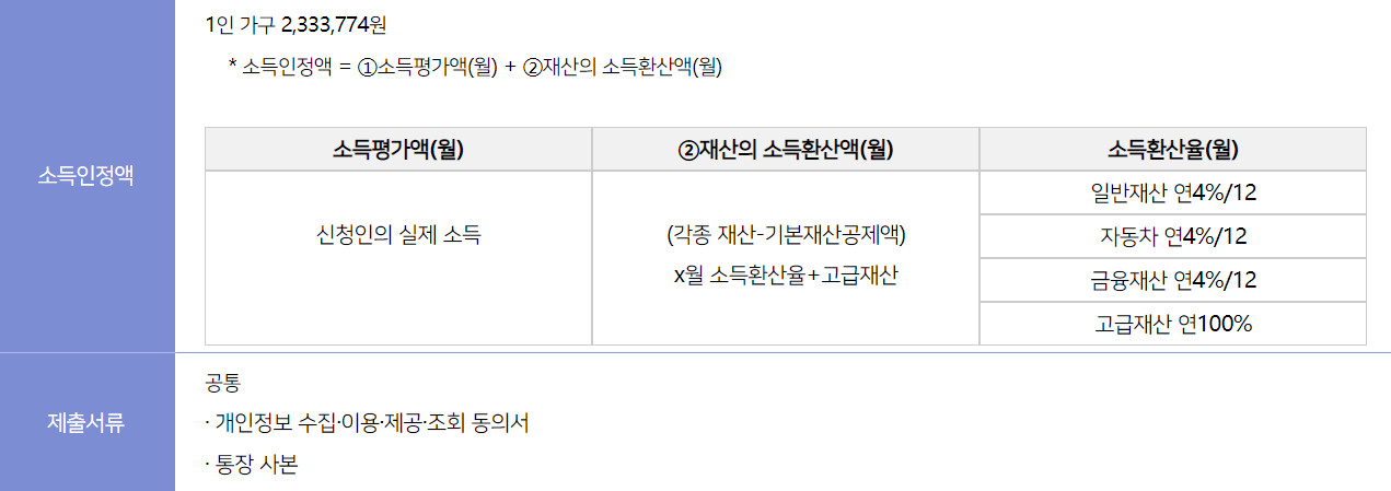 예술인창작지원금