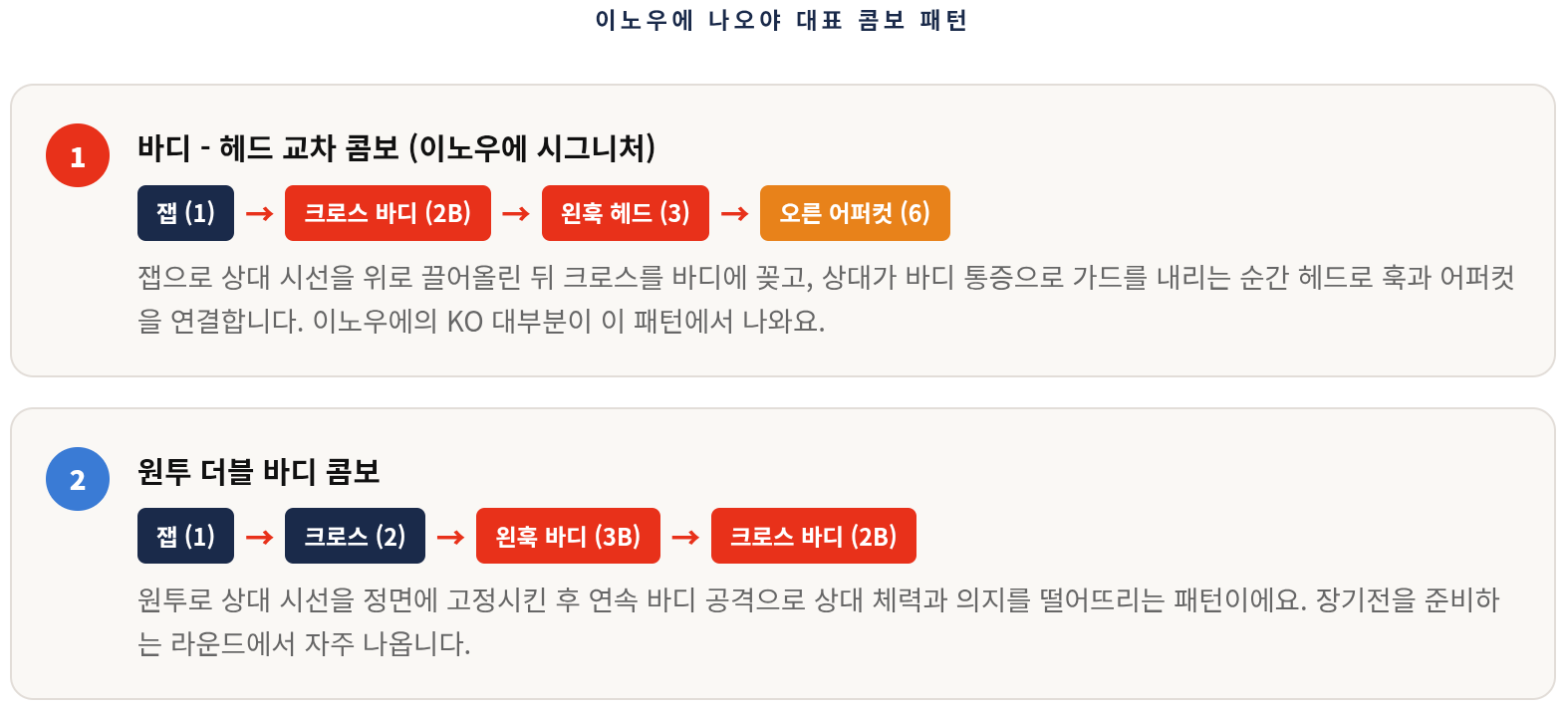 왜 이노우에 나오야를 괴물이라고 부르는 걸까 — 전적과 스타일 총정리