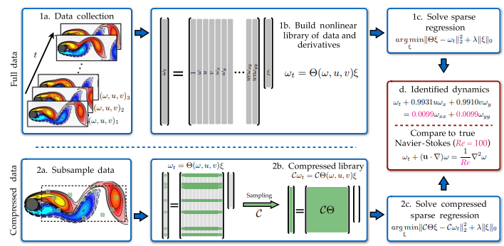 SRM-framework