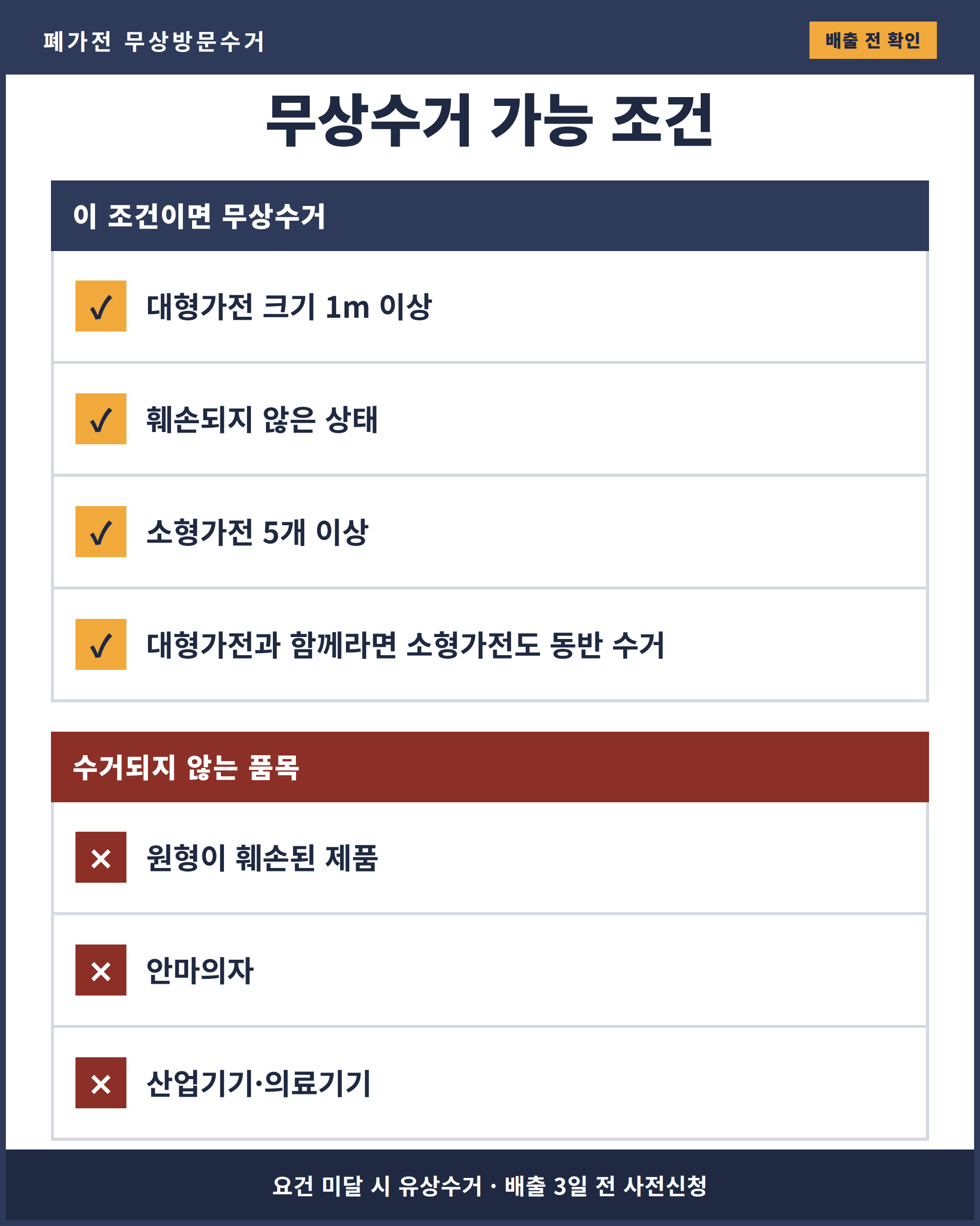 폐가전 무상방문수거가 가능한 조건과 수거되지 않는 품목을 항목별로 표시한 확인 목록
