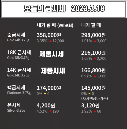 오늘의 금시세