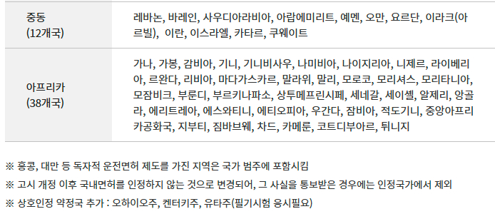 운전면허증 외국면허 국내면허 인정 국가 리스트