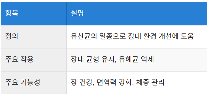 FED유산균의 정의