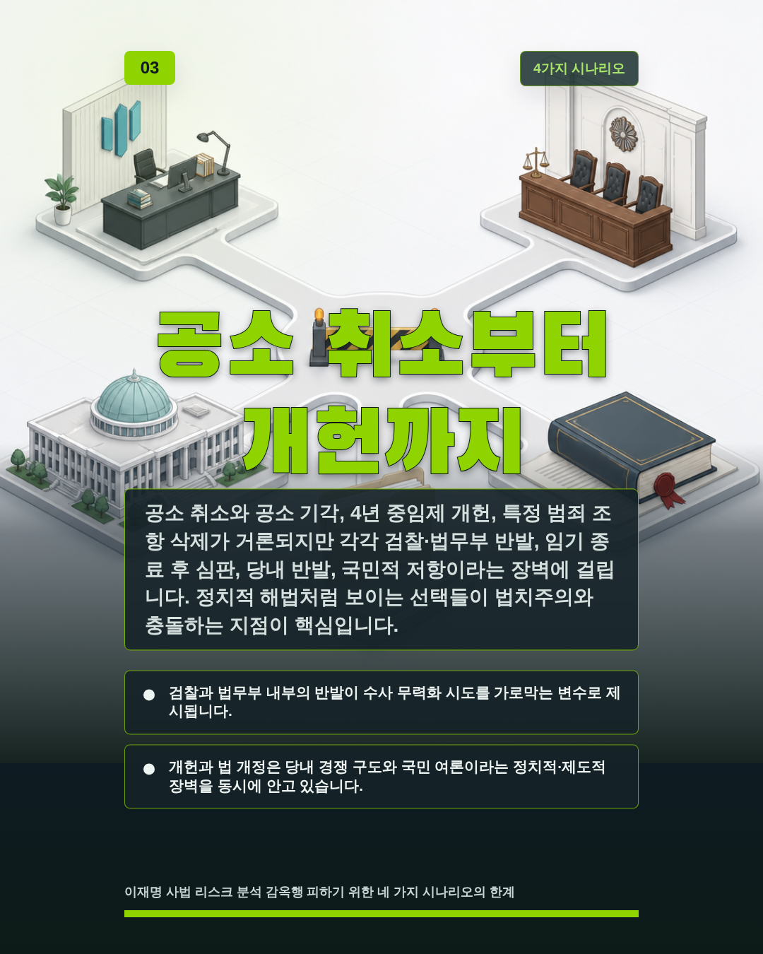 공소 취소부터 개헌까지