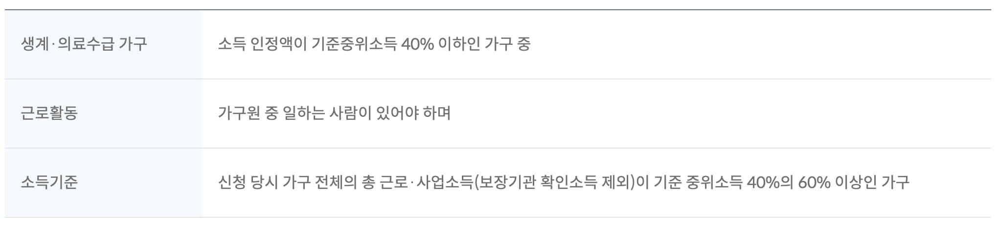 희망저축계좌 1 신청대상