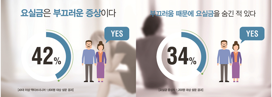 요실금증상에대한설문조사표