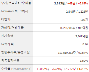 우리기술 주가 전망 목표주가 배당금