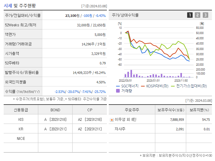 SGC에너지_기업개요