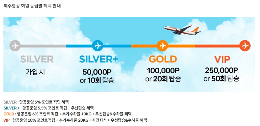 2024 제주항공 항공권 특가 알아보기