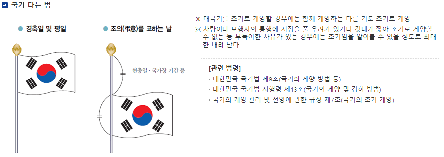 태극기 다는 방법 이미지 출처 : 행정안전부