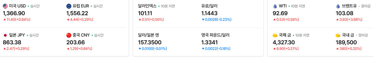 2026-09-24, 실시간 주요국가 환율현황 [출처=네이버 Pay 증권 제공]