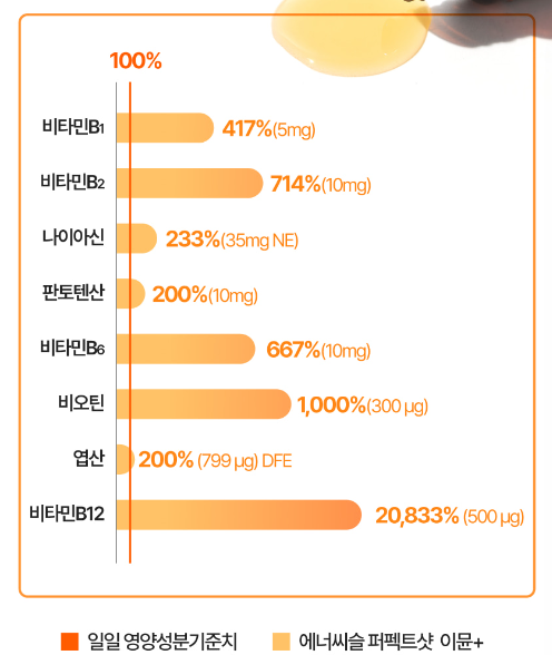 비타민B군-8종-비오틴-엽산-판토텐산-나이아신