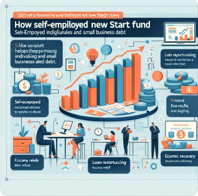 새출발기금 채무조정