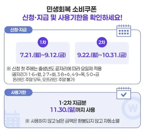 2025 민생회복지원금 총정리: 1차부터 2차까지, 신청 방법과 사용처까지!